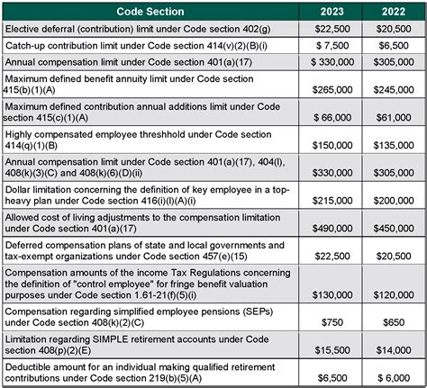 irs distribution code 6 2023